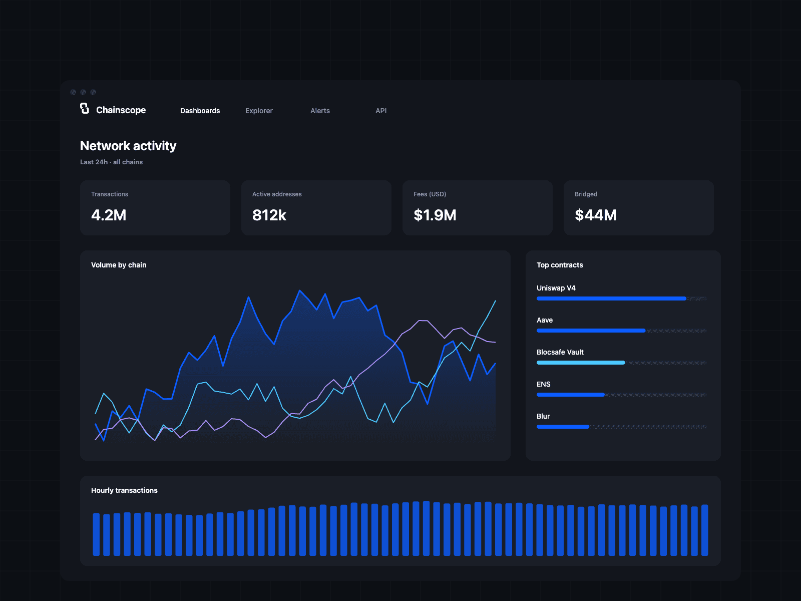 On-chain analytics platform