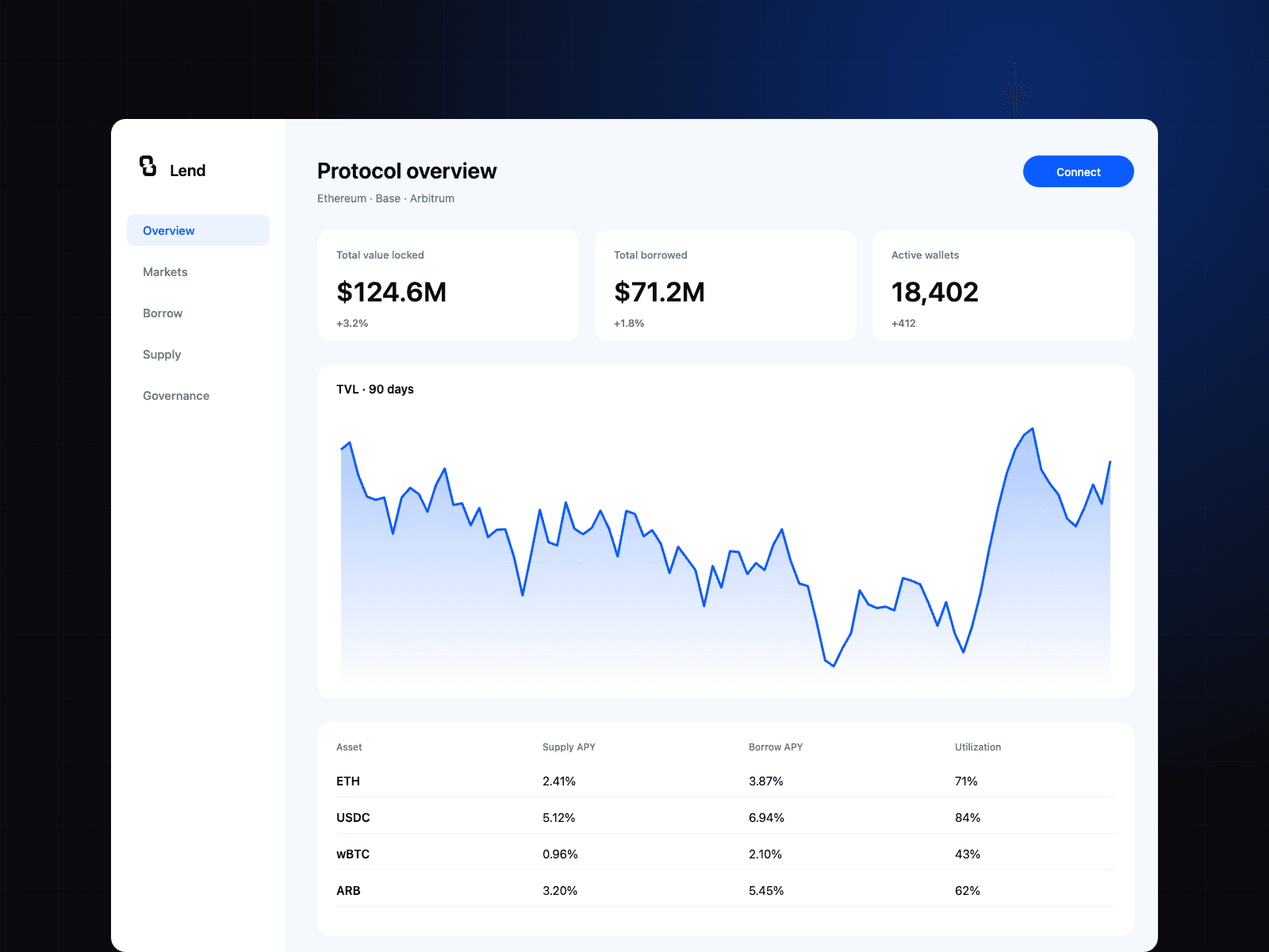 Lending protocol & dashboard